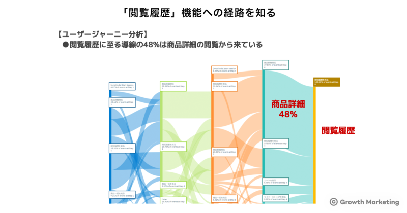 「閲覧履歴」機能への経路を知る