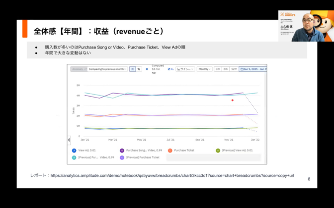 ©︎ Team LIFULL HOME'S
