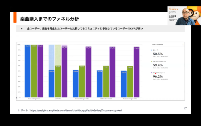 ©︎ Team LIFULL HOME'S