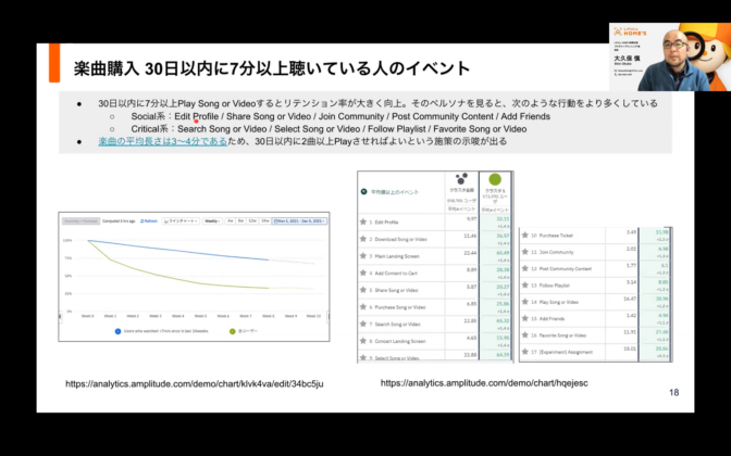 ©︎ Team LIFULL HOME'S