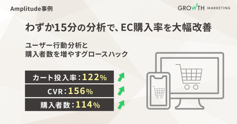 Amplitude事例|わずか15分の分析で、EC購入率を大幅改善