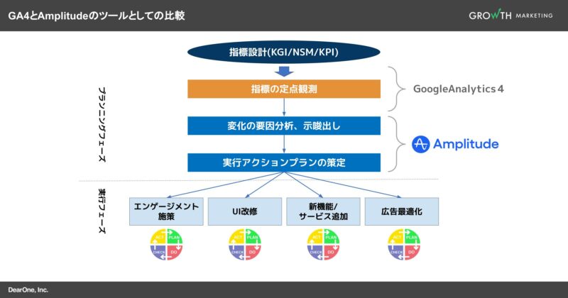 GA4とAmplitudeのツールとしての比較