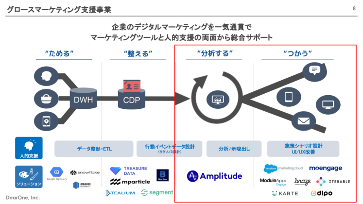 グロースマーケティング支援事業
