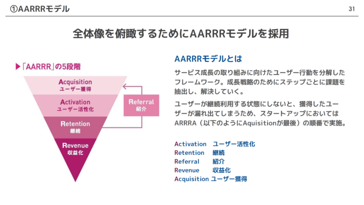 1 AARRRモデル