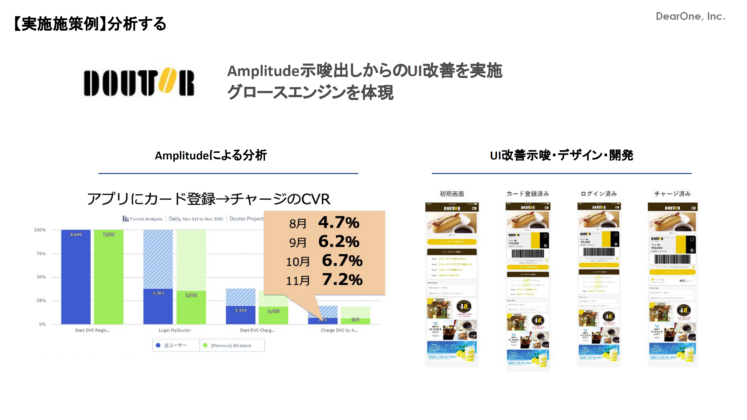 実施施策例「分析する」