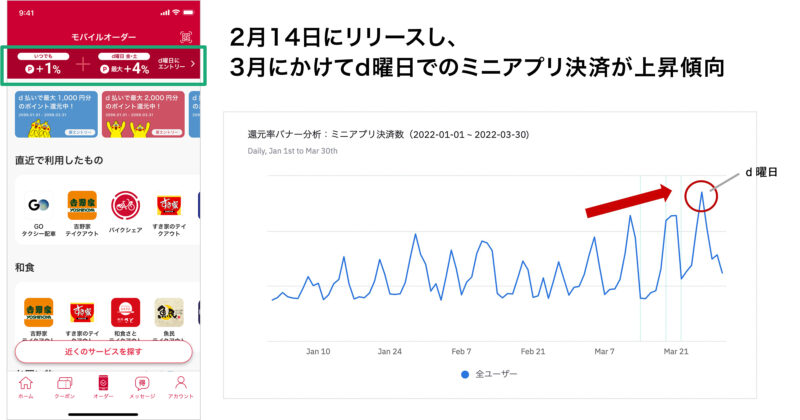 COPYRIGHT 2022 株式会社NTTドコモ 
 ※上記はイメージ図のため、実際の画面とは異なる場合があります