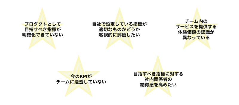 プロダクト/サービスを提供しているなかで、こんな課題をお持ちではありませんか?