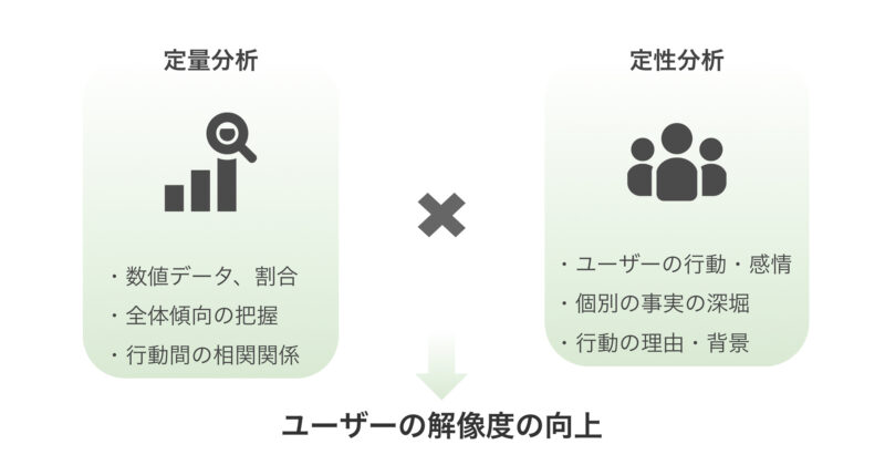 ユーザーの解像度の向上