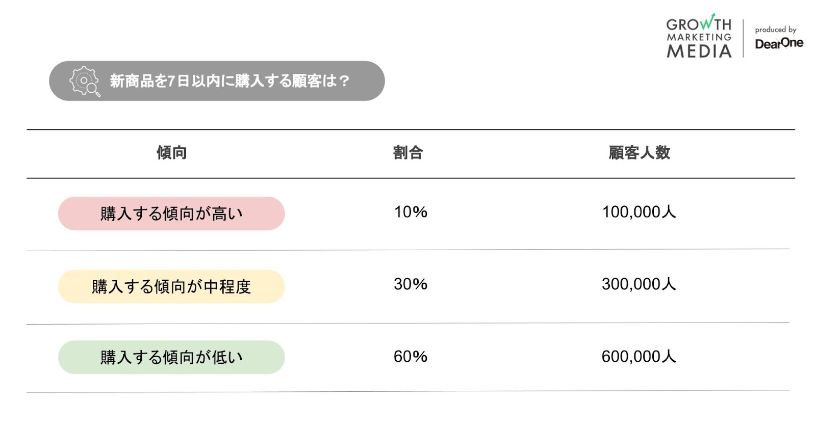 MoEngageプレディクション セグメント