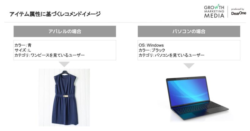 MoEngage アイテム属性レコメンド