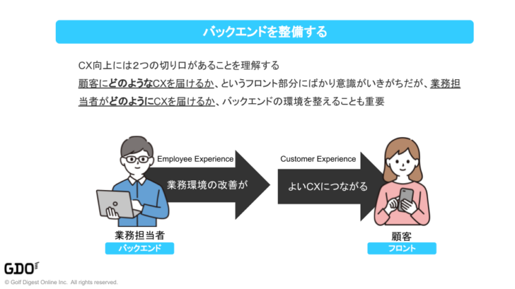 バックエンドを整備する