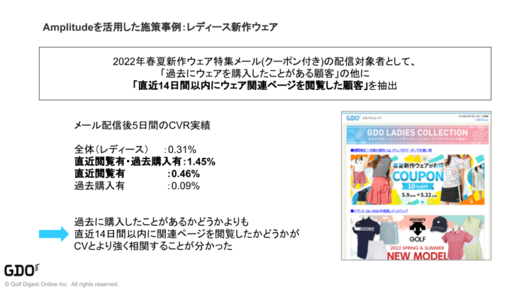 Amplitudeを活用した施策事例：レディース新作ウェア