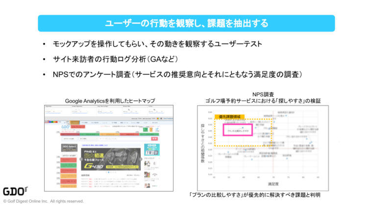 ユーザーの行動を観察し、課題を抽出する