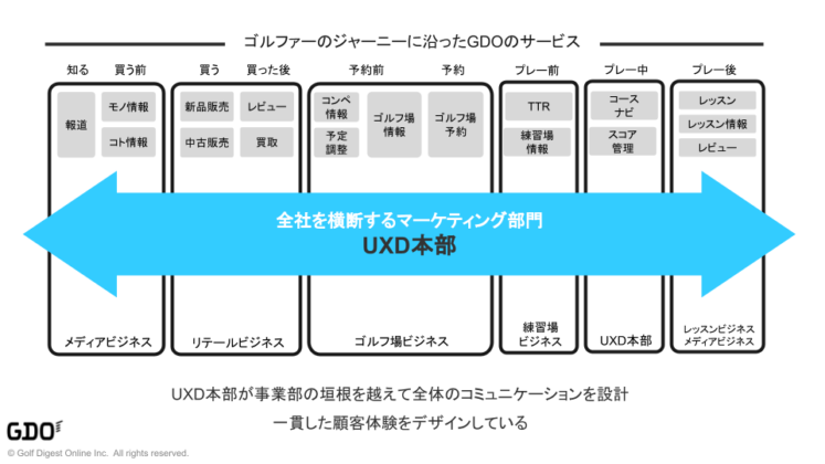 全社を横断するマーケティング部門：UXD本部2