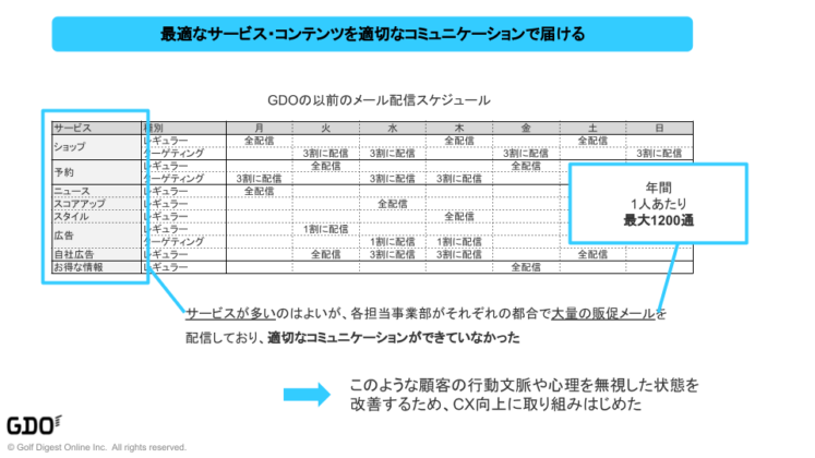 最適なサービス・コンテンツを適切なコミュニケーションで届ける