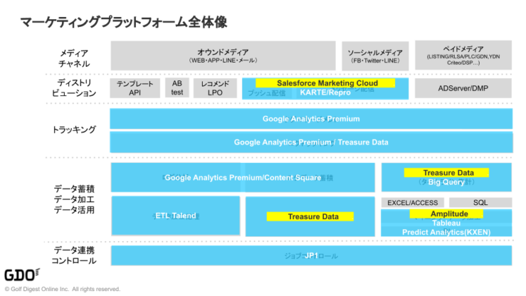 マーケティングプラットフォーム全体像2