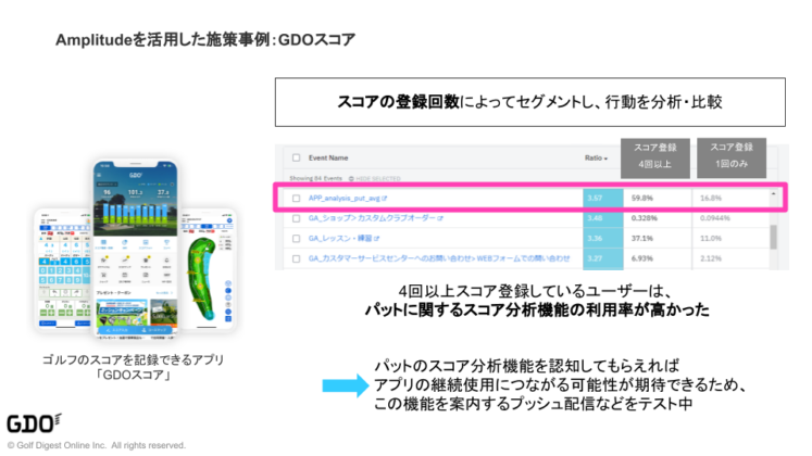 Amplitudeを活用した施策事例：GDOスコア