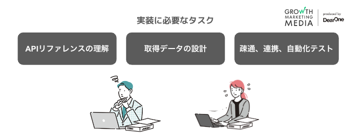 API連携に必要なタスク