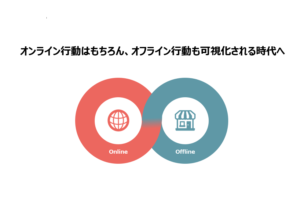 オンライン行動はもちろん、オフライン行動も可視化される時代へ