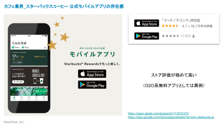 カフェ業界_スターバックスコーヒー公式モバイルアプリの存在感