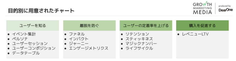 Amplitudeチャート