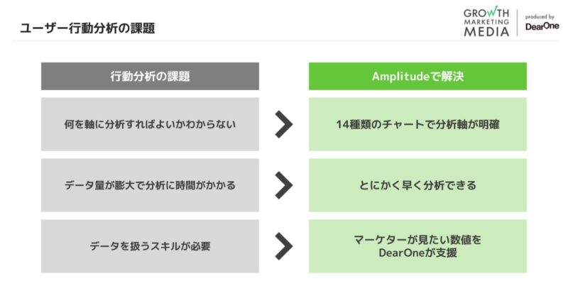 ユーザー行動分析の課題