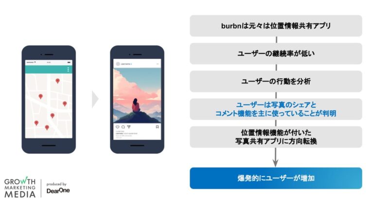 ユーザー行動分析を成功させた事例
