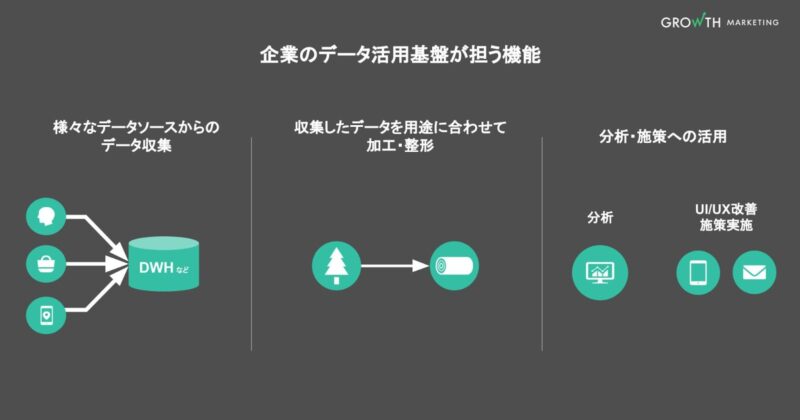 パーソナライゼーションに必要な環境