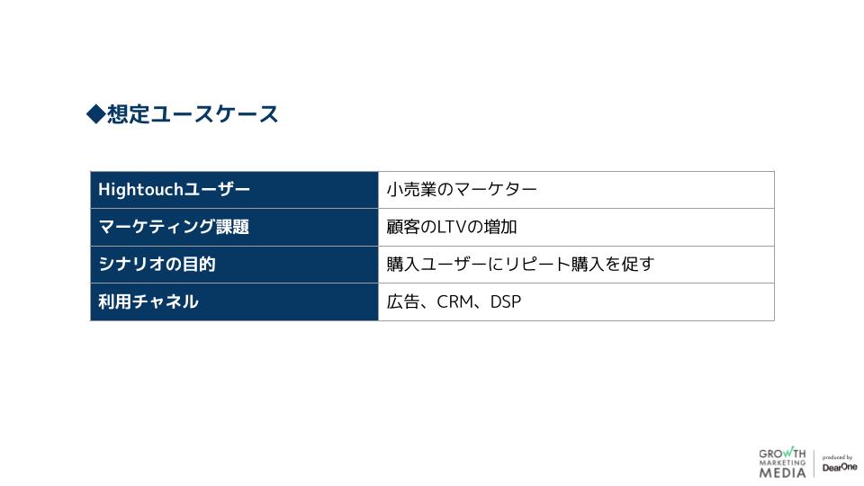 ジャーニー機能のユースケース-1