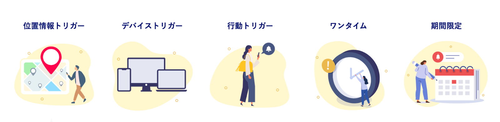 例）Moengageの顧客属性に基づく多様な配信設定