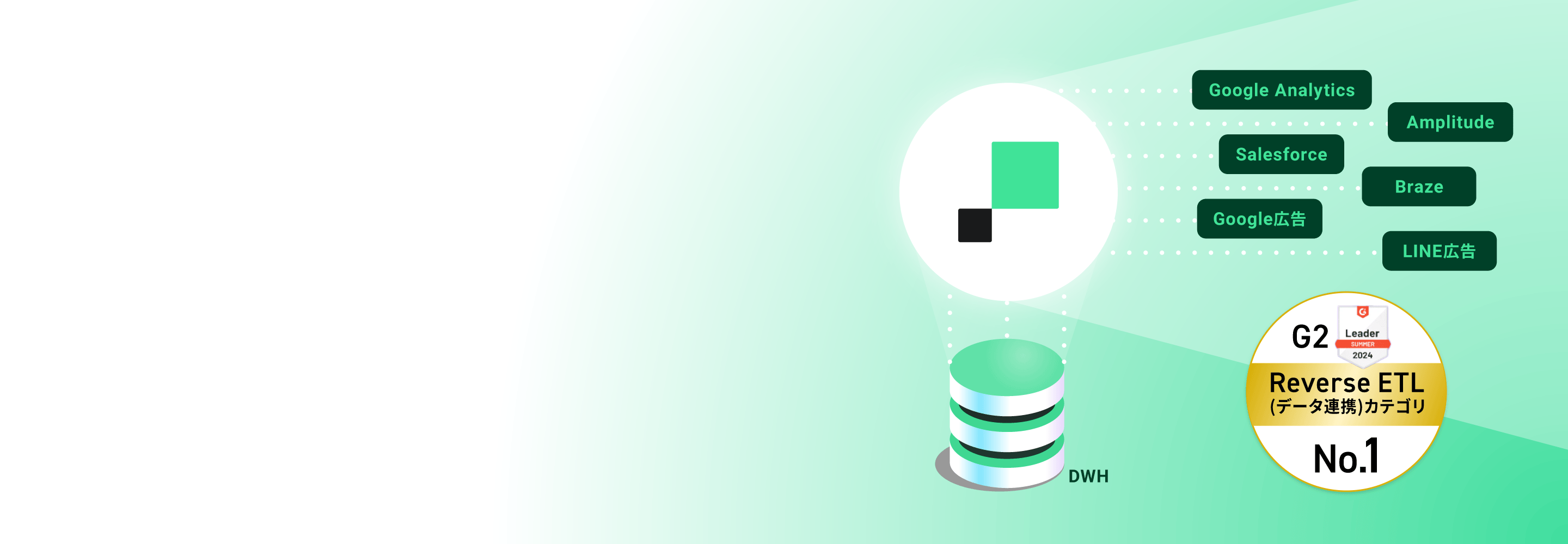 Hightouch：G2 Reverse ETL（データ連携）カテゴリNo.1