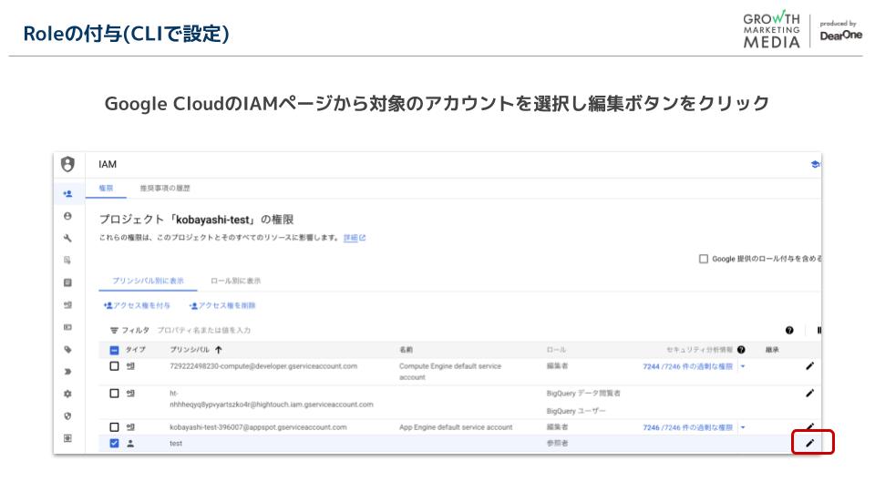 Google Cloud：Roleの付与1