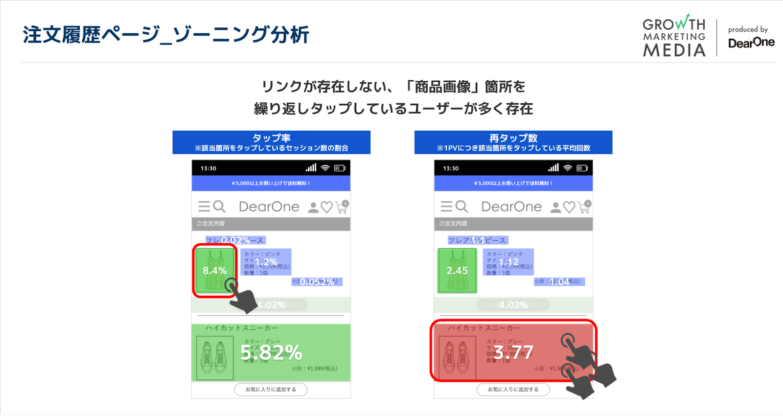 ゾーニング分析