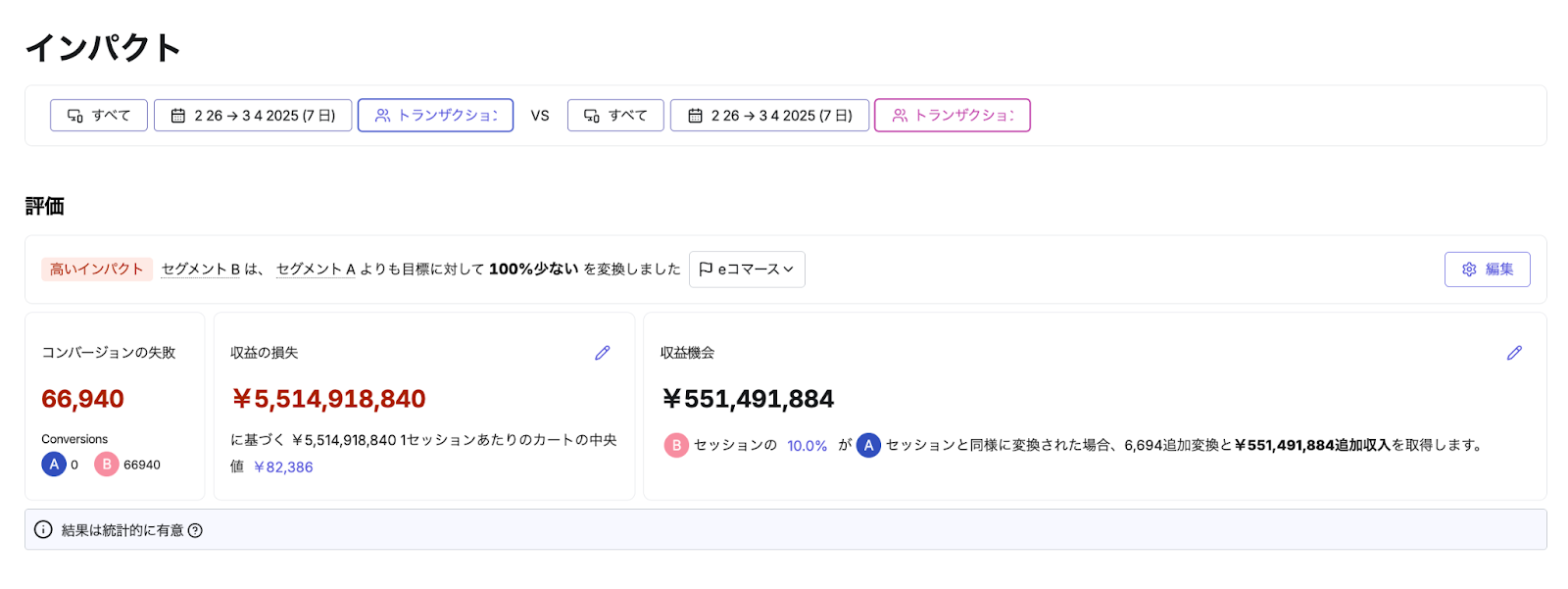 Contentsquareのインパクト分析