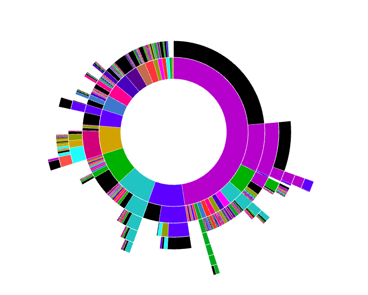 Contentsquareジャーニー分析