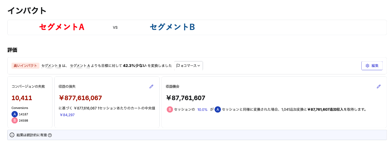 Contentsquareのインパクト分析2