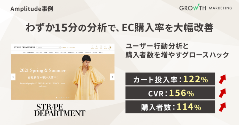 Amplitude事例|わずか15分の分析で、EC購入率を大幅改善
