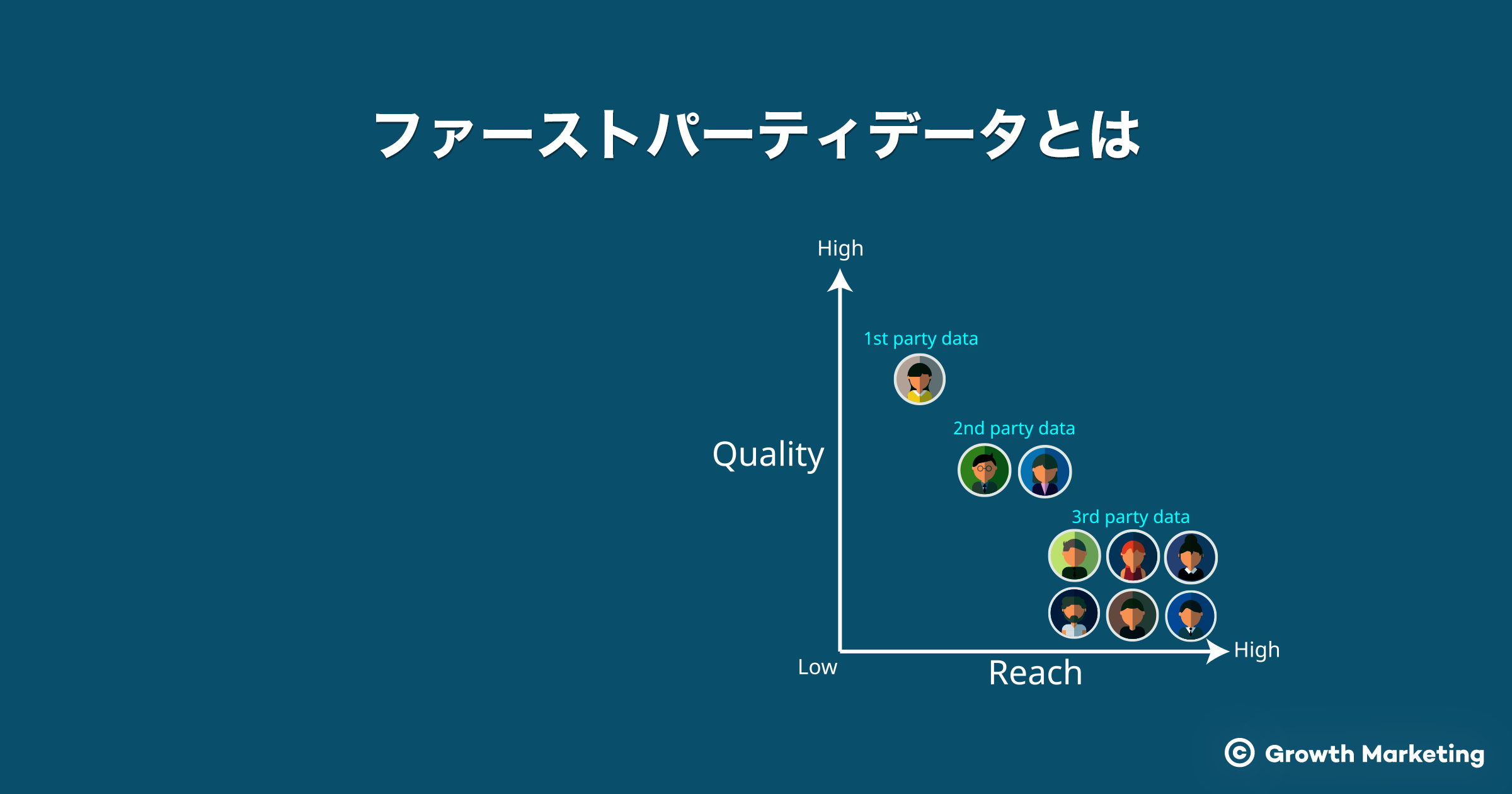 ファーストパーティデータとは?1st Partyデータの収集方法から活用のポイントまで解説