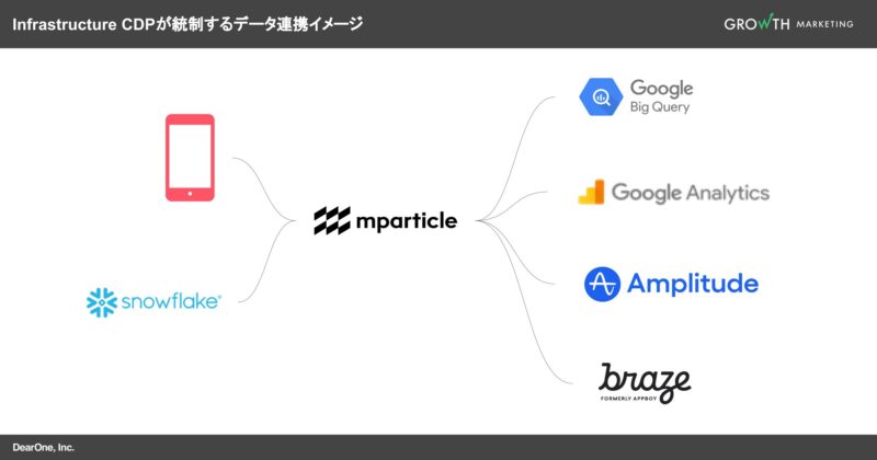 mParticle_連携イメージ図