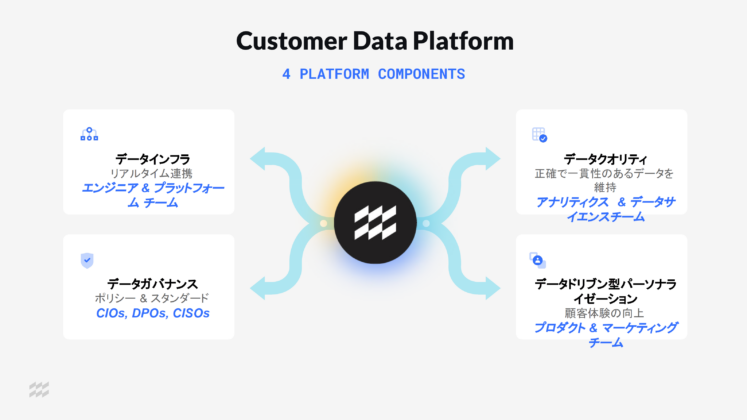 Customar Data Platform