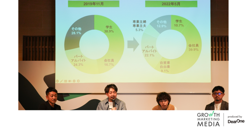 株式会社タイミー 執行役員CMO　中川 祥一 氏（左から2番目）
