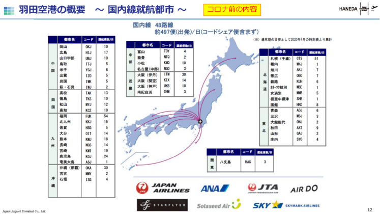 羽田空港の概要 国内線就航都市