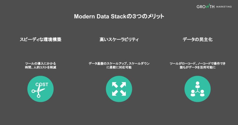 Modern data stackの３つのメリット