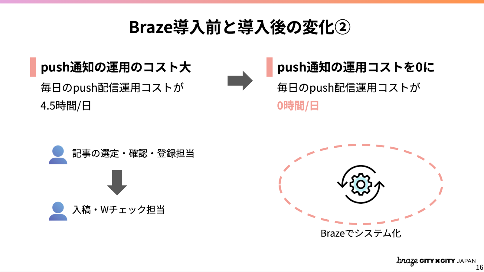 Braze導入前と導入後の変化2