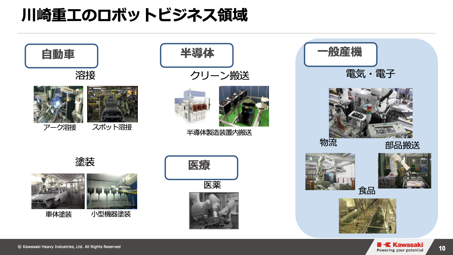 川崎重工のロボットビジネス領域