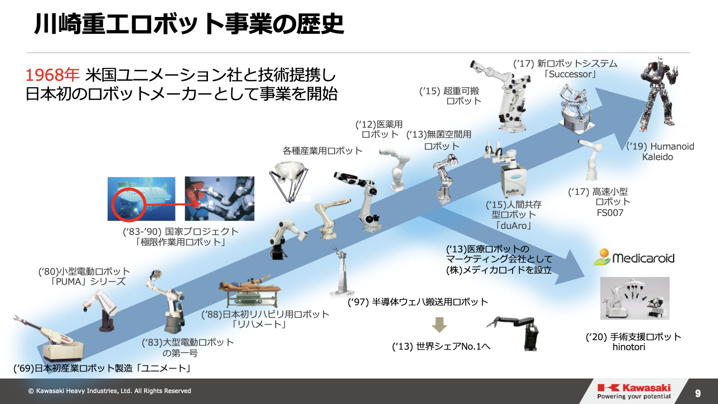 川崎重工ロボット事業の歴史