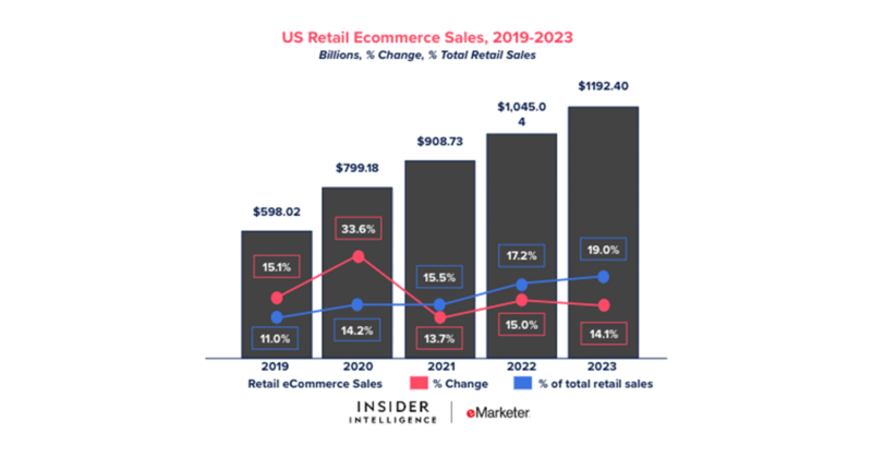 us-retail-ecommerce-sales-2019-2023