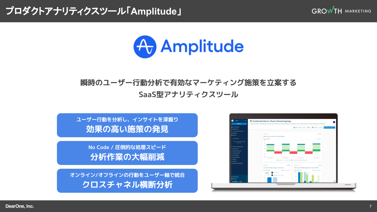 プロダクトアナリティクスツール「Amplitude」