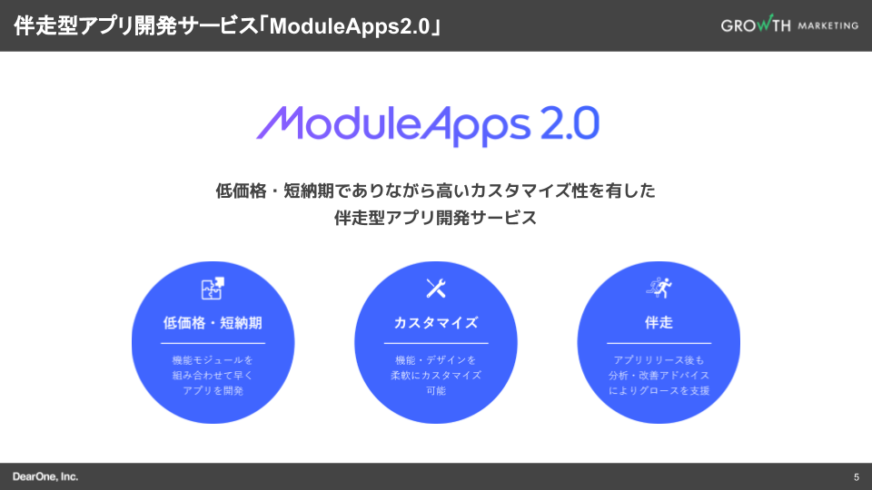 伴走型アプリ開発サービス「ModuleApps2.0」