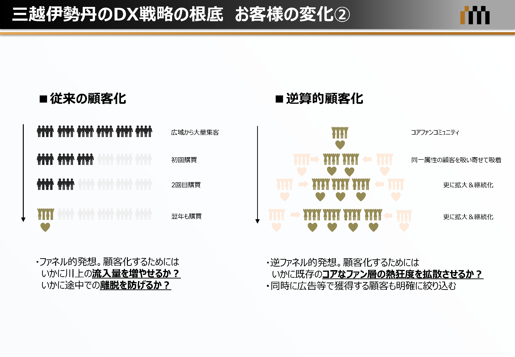 三越伊勢丹2年越しのおもてなしDX｜来店増で問われるデジタルの真価 - グロースマーケティング
